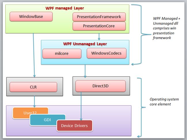 windows presentation foundation (wpf)